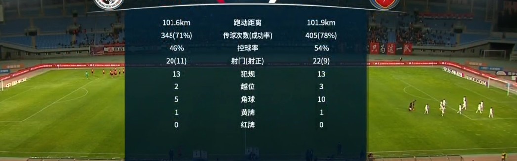  水晶宫锋霸戴帽助球队逃离降级区