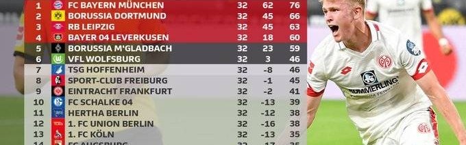  柏林联合防守固若金汤零封对手稳固欧战区席位