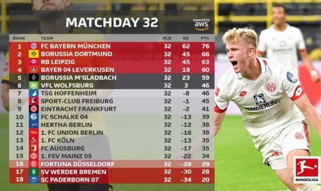  柏林联合防守固若金汤零封对手稳固欧战区席位