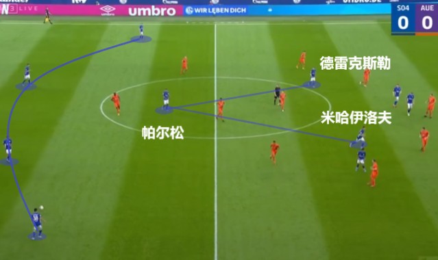  弗里克变阵三中卫激活进攻体系  