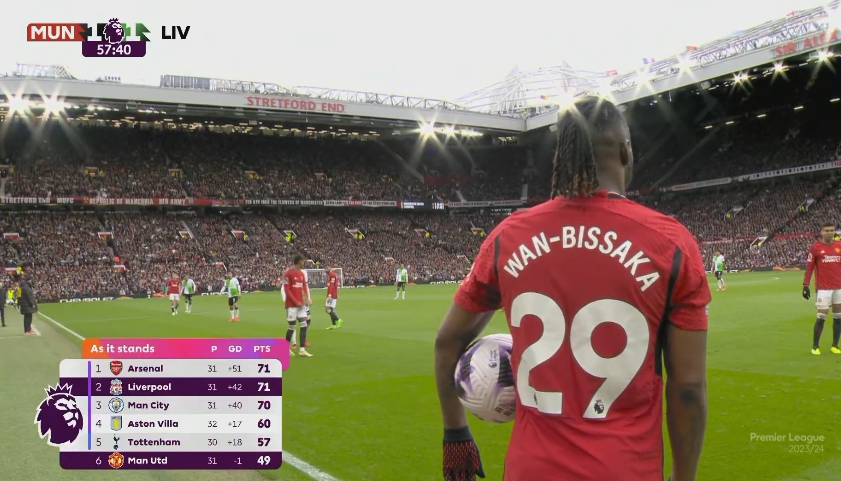  利物浦铁卫红牌离场葬送好局  