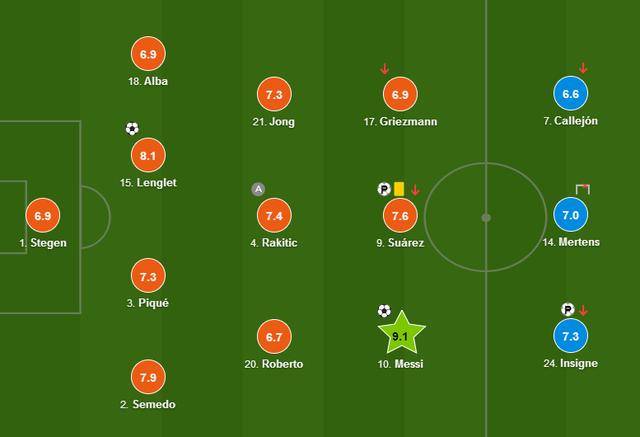  摩纳哥天才新星闪耀全场，独造三球主导比赛走势