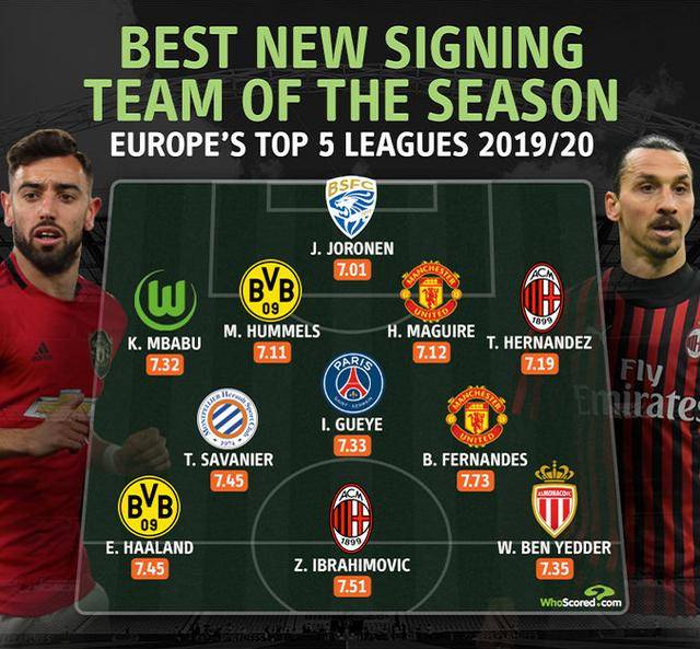  科隆青训天才闪耀赛场，梅开二度助球队登顶积分榜